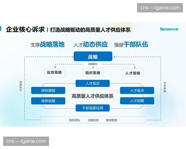 当前周期数字化人才认证体系初步建立 提升了行业整体的专业化执行标准
